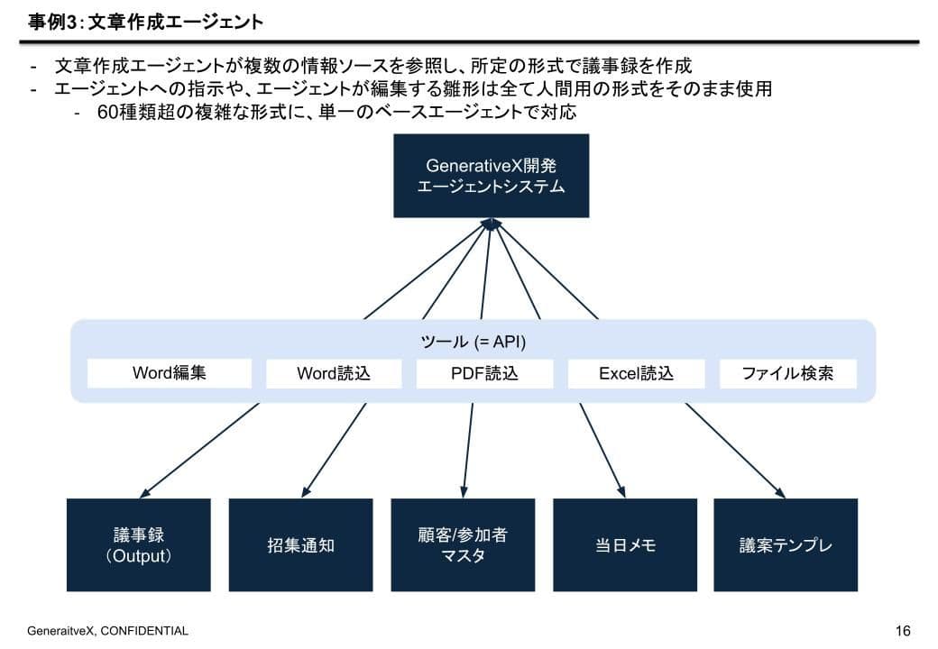 03-文中6 「AIに仕事を奪わせろ」AIエージェントとフィンテック革新の未来 / FINSUM 2025登壇報告
