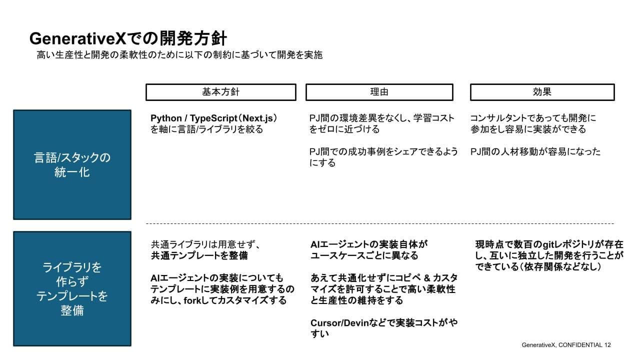 13-文中3 【CTO小坂|Qiita Conference 2025登壇】AIエージェント開発手法と業務導入のプラクティス