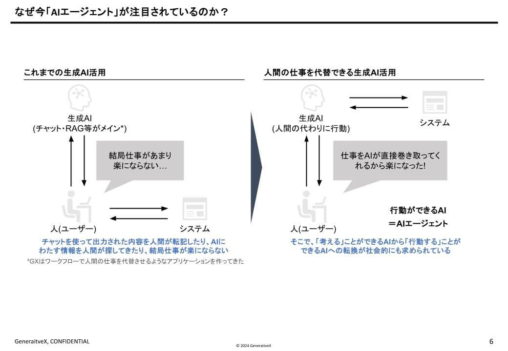 03-文中2 「AIに仕事を奪わせろ」AIエージェントとフィンテック革新の未来 / FINSUM 2025登壇報告