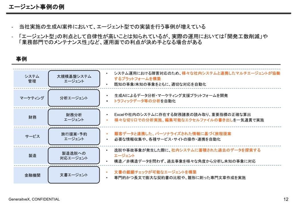 03-文中3 「AIに仕事を奪わせろ」AIエージェントとフィンテック革新の未来 / FINSUM 2025登壇報告