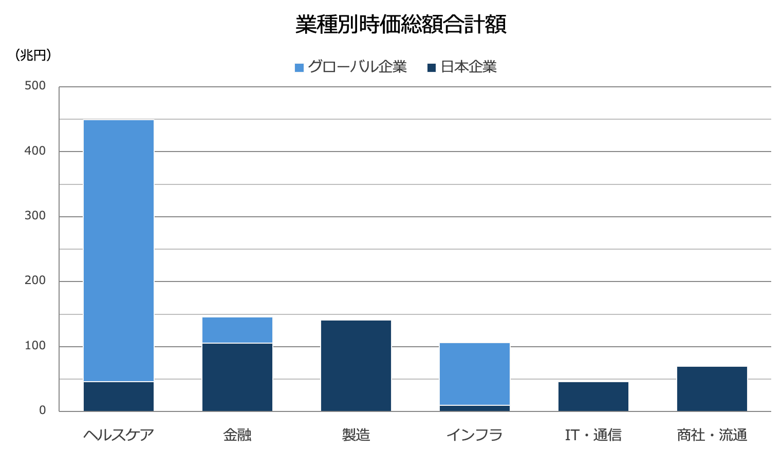 資金調達