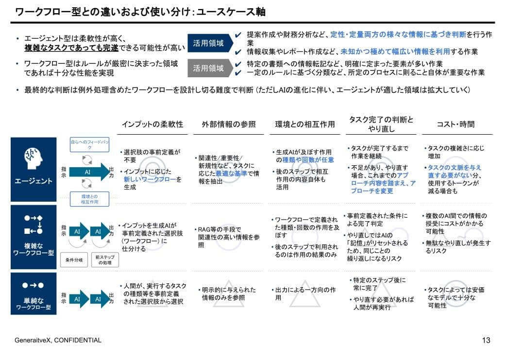 03-文中11 「AIに仕事を奪わせろ」AIエージェントとフィンテック革新の未来 / FINSUM 2025登壇報告