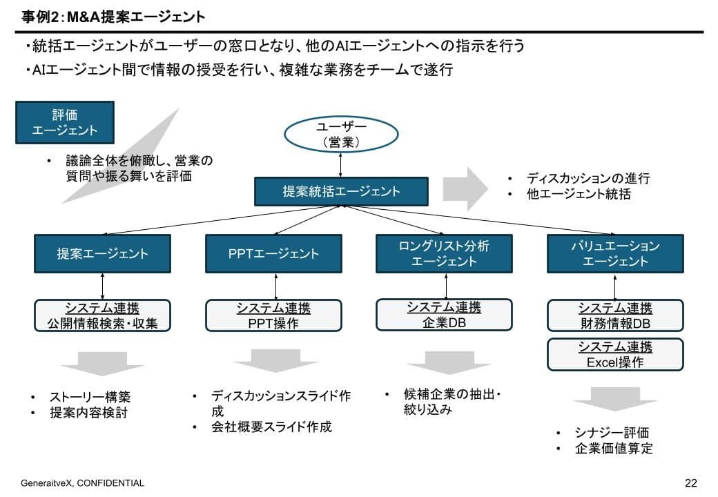 03-文中10 「AIに仕事を奪わせろ」AIエージェントとフィンテック革新の未来 / FINSUM 2025登壇報告
