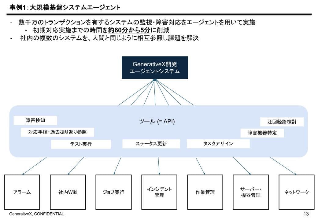03-文中4 「AIに仕事を奪わせろ」AIエージェントとフィンテック革新の未来 / FINSUM 2025登壇報告