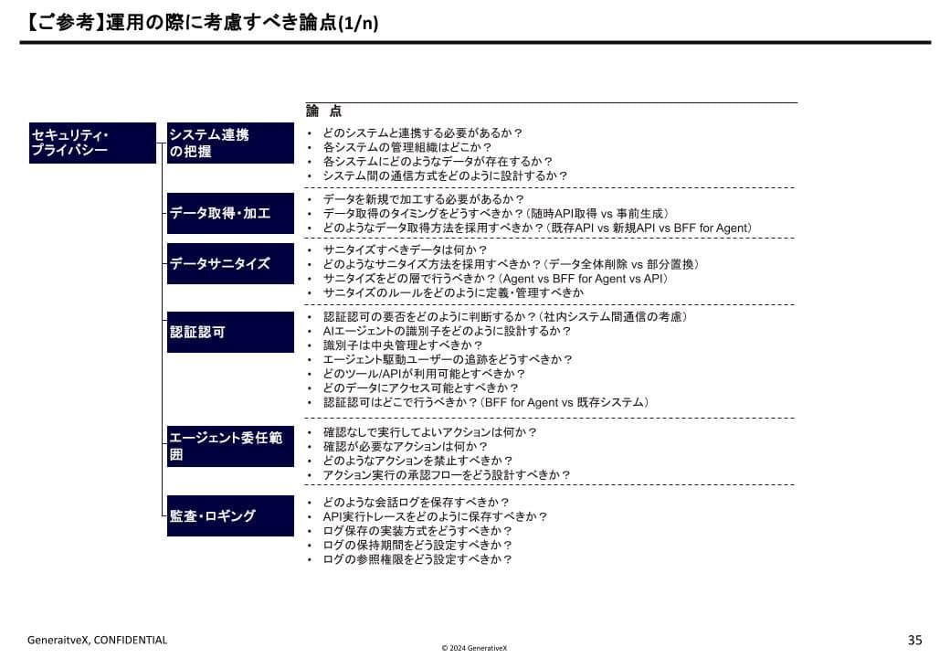 03-文中13 「AIに仕事を奪わせろ」AIエージェントとフィンテック革新の未来 / FINSUM 2025登壇報告