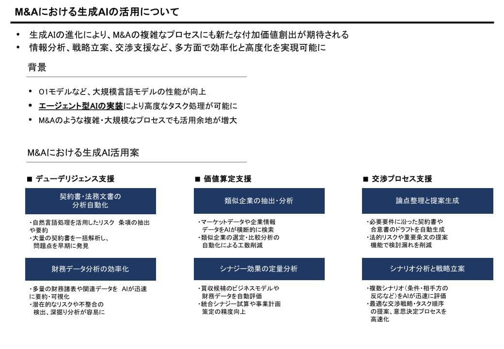 03-文中9 「AIに仕事を奪わせろ」AIエージェントとフィンテック革新の未来 / FINSUM 2025登壇報告